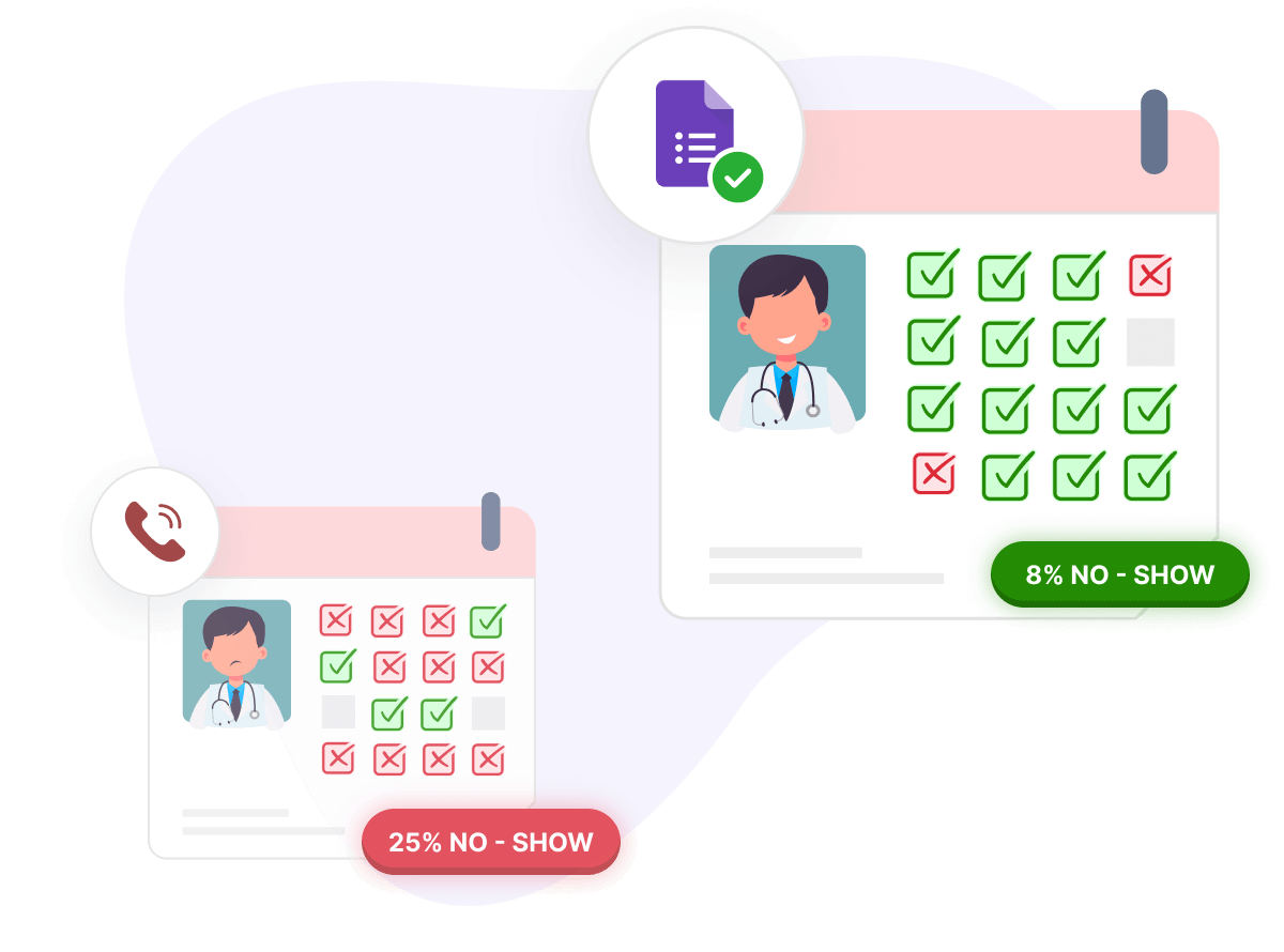 Completion = Commitment